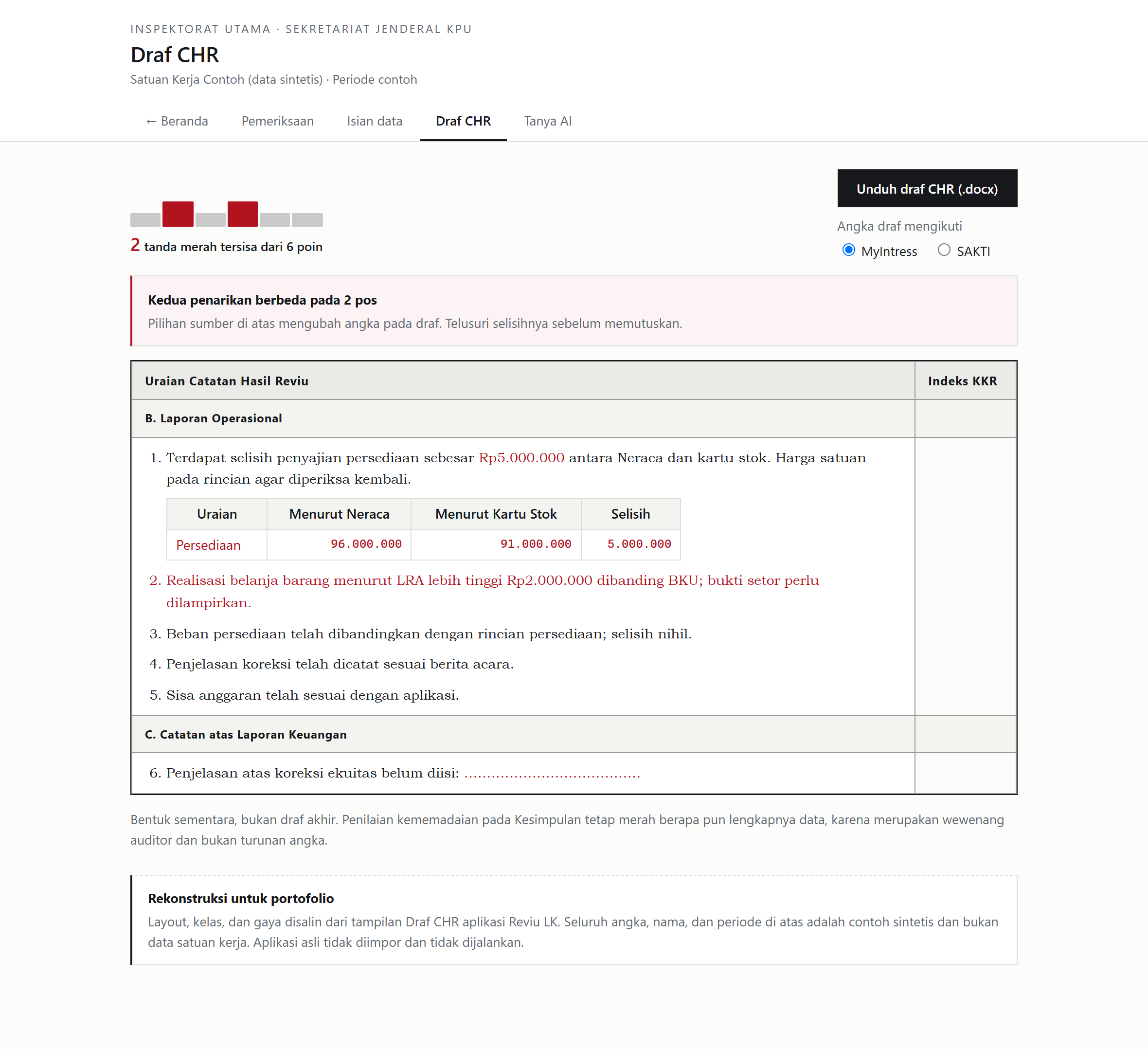 Reviu LK Draf CHR view (synthetic data)